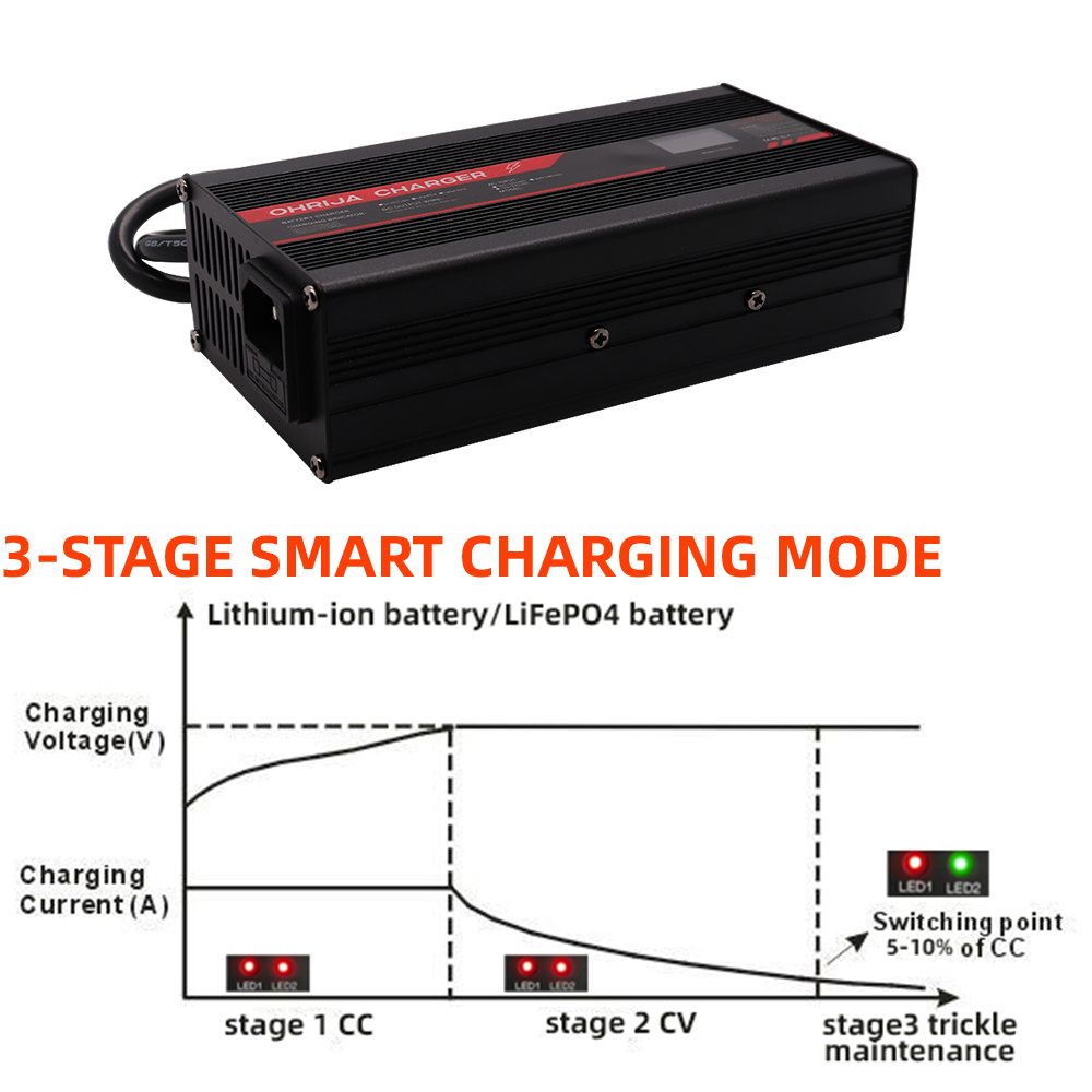 Carregador de Íon de Lítio OHR - 84V 20A Smart Charger avaliação e preço