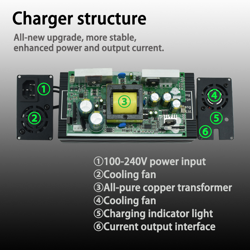 Carregador LiFepo4 3.65V 10A 7 - 84V 20A Smart Charger avaliação e preço